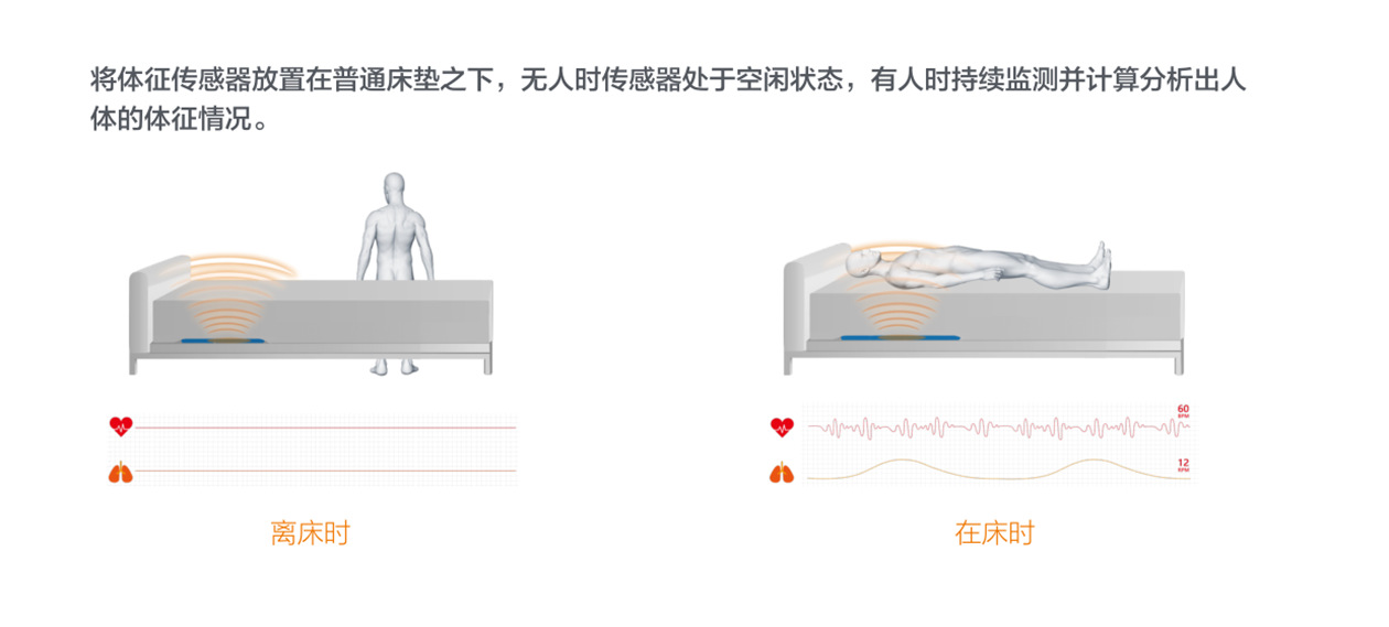 床垫1
